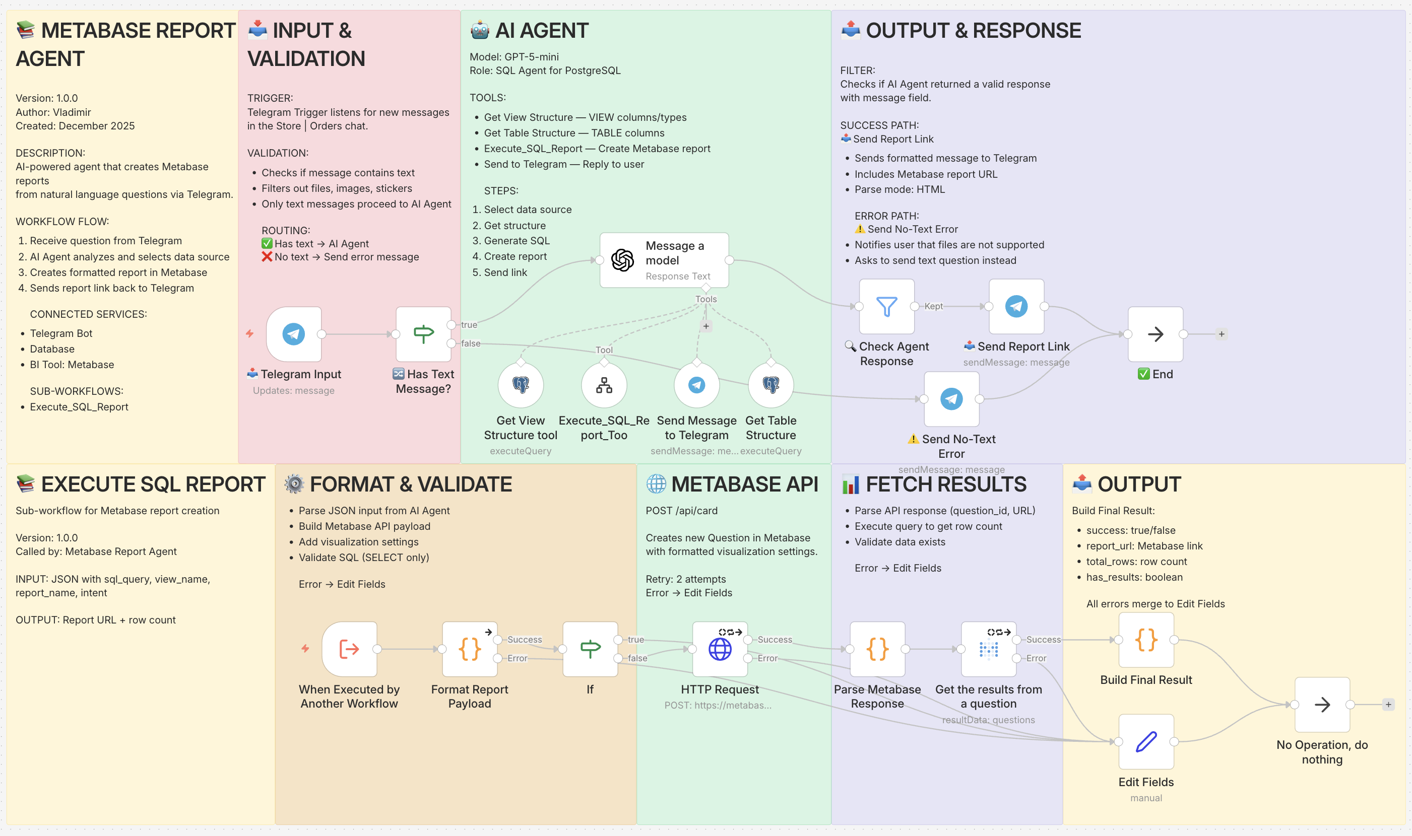 AI Business Reports: Get Analytics in Seconds — Not Hours